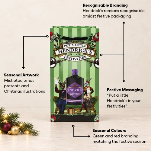 Hendrick's festive bottle gift bag infographic